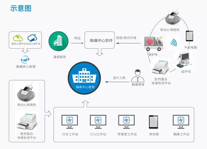 ��ʹ����ܛӲ��һ�w�����ÈD